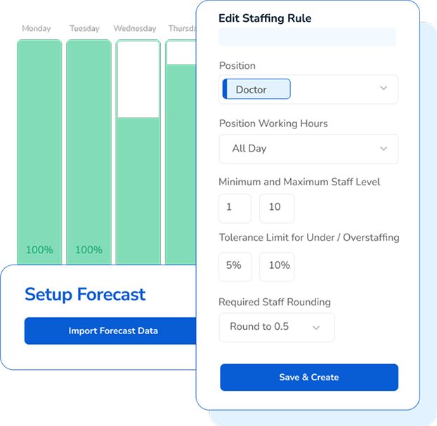 Humanity Schedule AI powered forecast