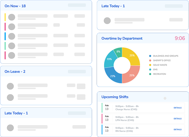 Humanity Time dashboards