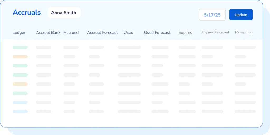 TimeClock Plus Leave Accruals individual hours