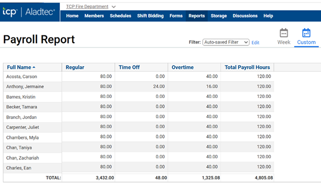 Aladtec Labor costs and budgeting Payroll report with OT