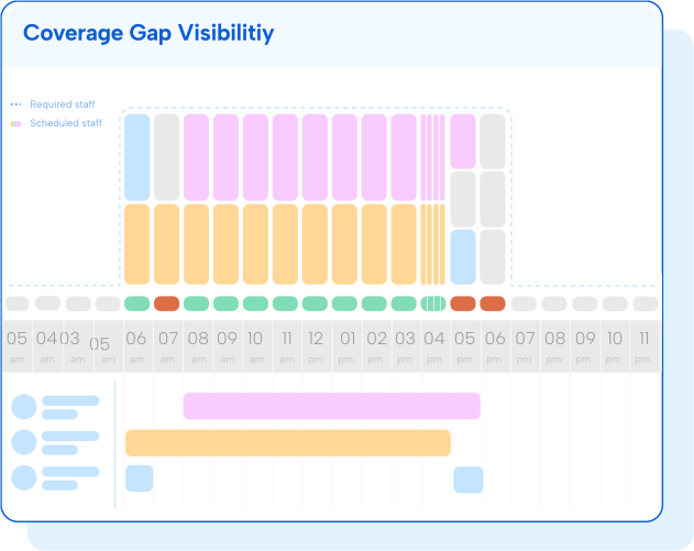 Humanity Coverage Gap Visibility
