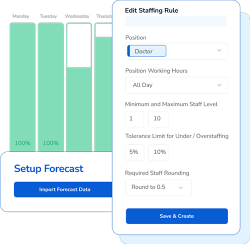 Humanity Schedule AI powered forecast e1749844767309