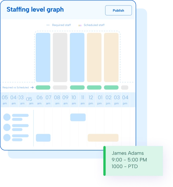 Humanity-Schedule-Staffing-level-graph
