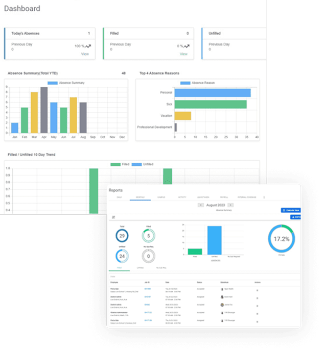 InstaSub Reporting dashboard