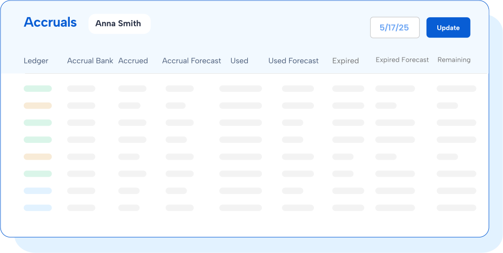 TimeClock Plus Leave Accruals individual hours