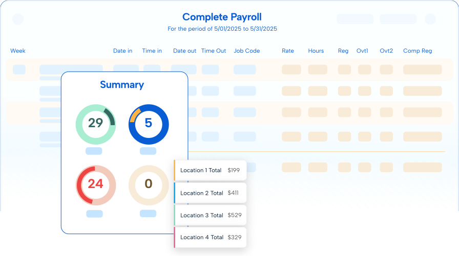 TimeClock Plus Payroll Report