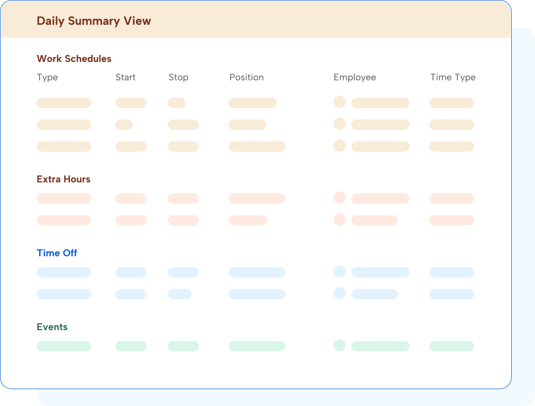 Aladtec RS Daily summary with coverage visibility