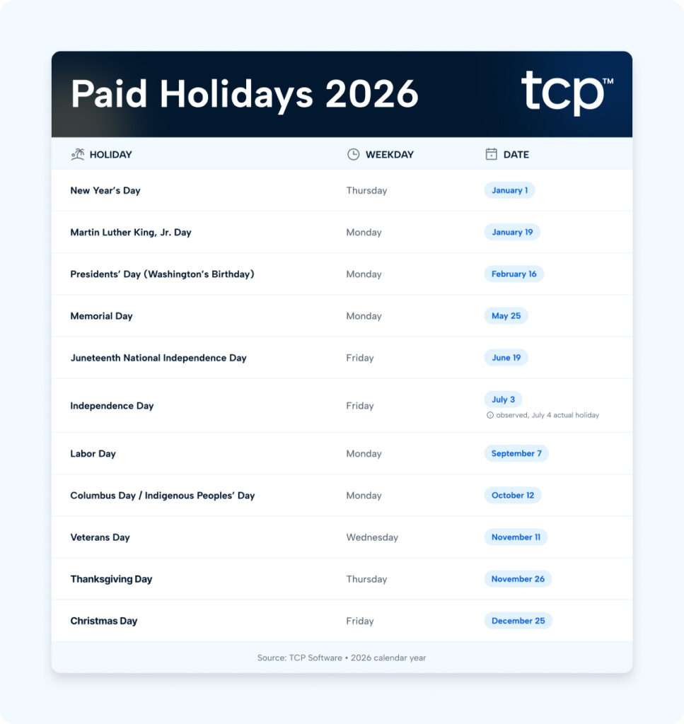 A table of paid holidays in 2026 as described by TCP Software