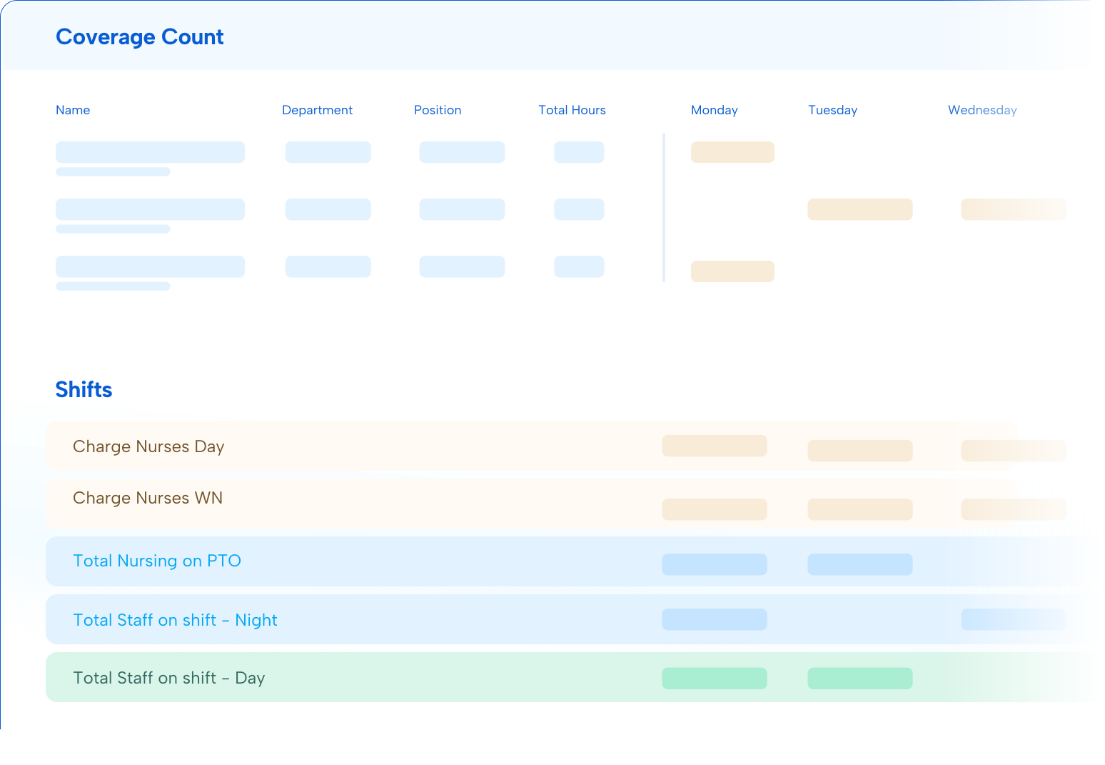 ScheduleAnywhere - Coverage count