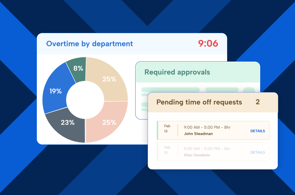 Snippets of standalone time and attendance software showing overtime and other time tracking metrics, on a dark blue striped pattern background