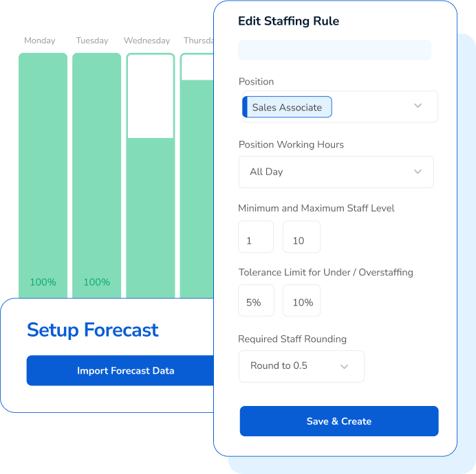 Humanity Schedule AI powered forecast 1