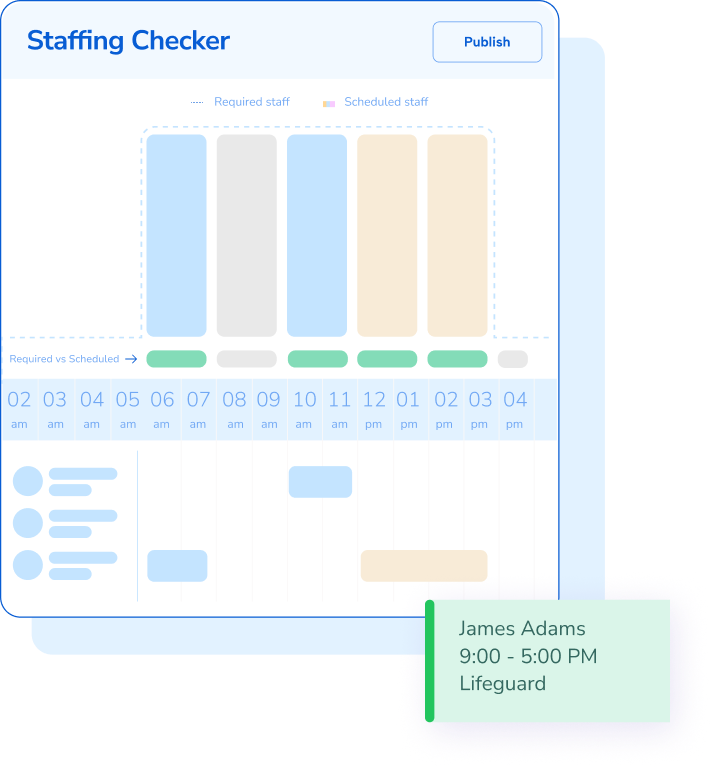 Humanity Schedule Staffing checker