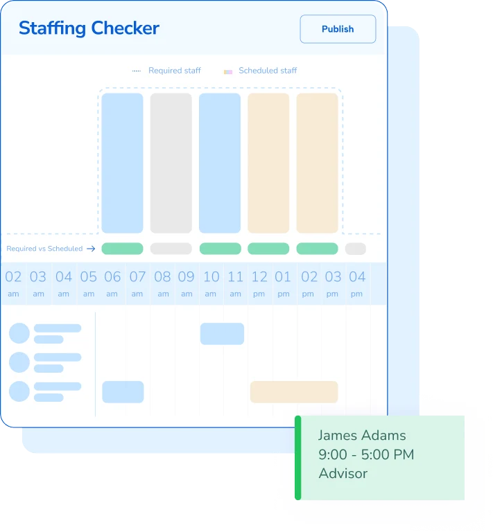 staffing checker