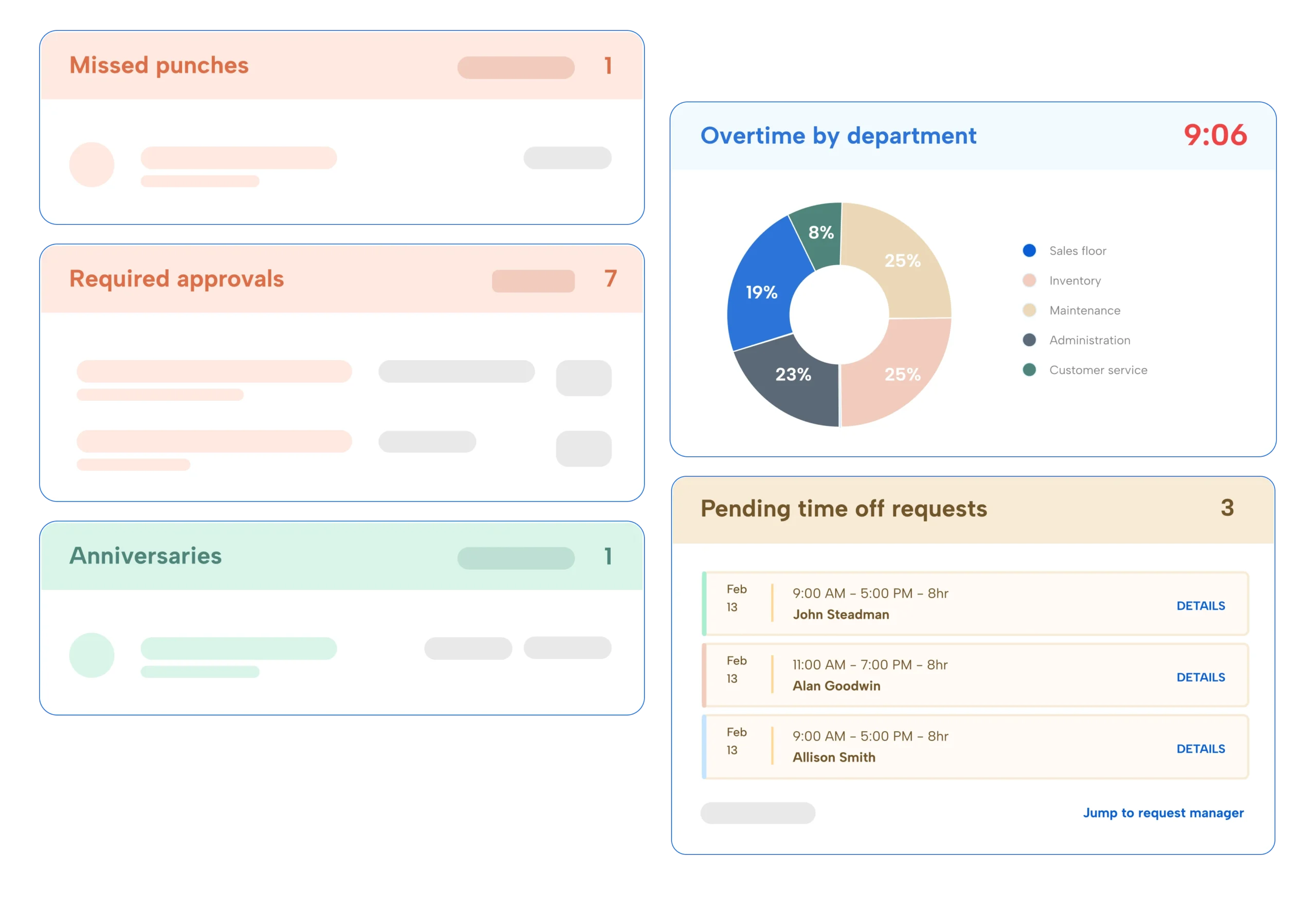 TimeClock Plus dashboards retail