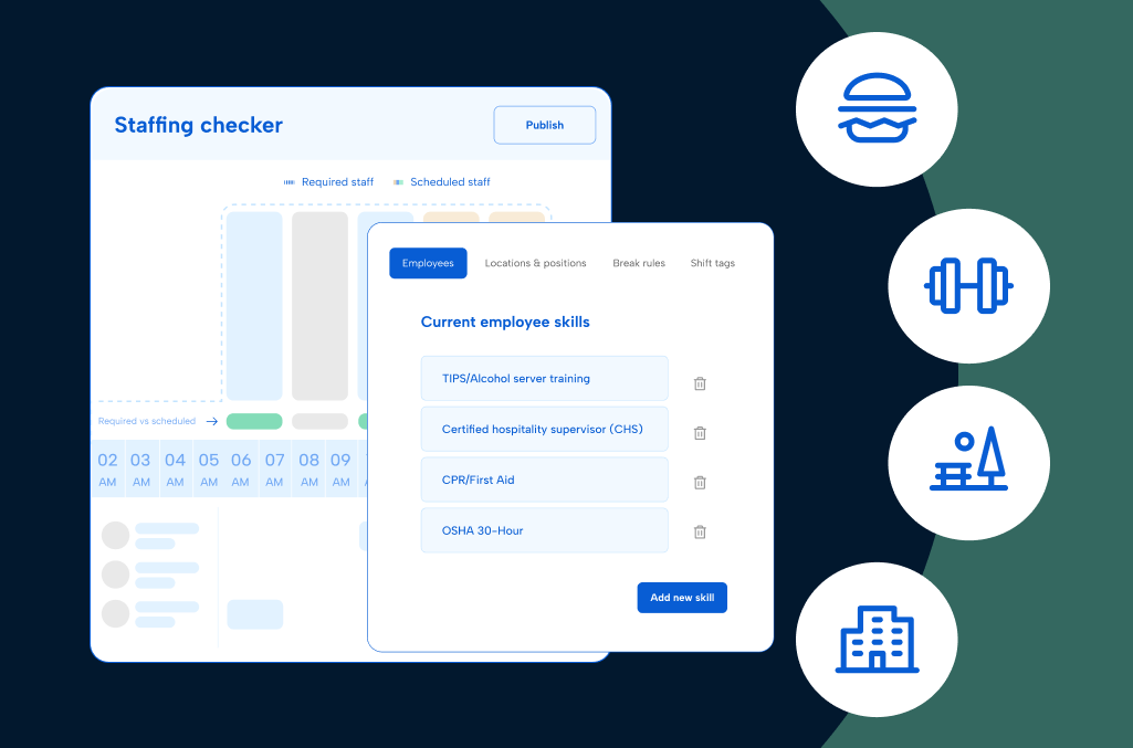 Screenshots on far right of Humanity Schedule and for icons inside circles cascading down on the right side to indicate hospitality subverticals